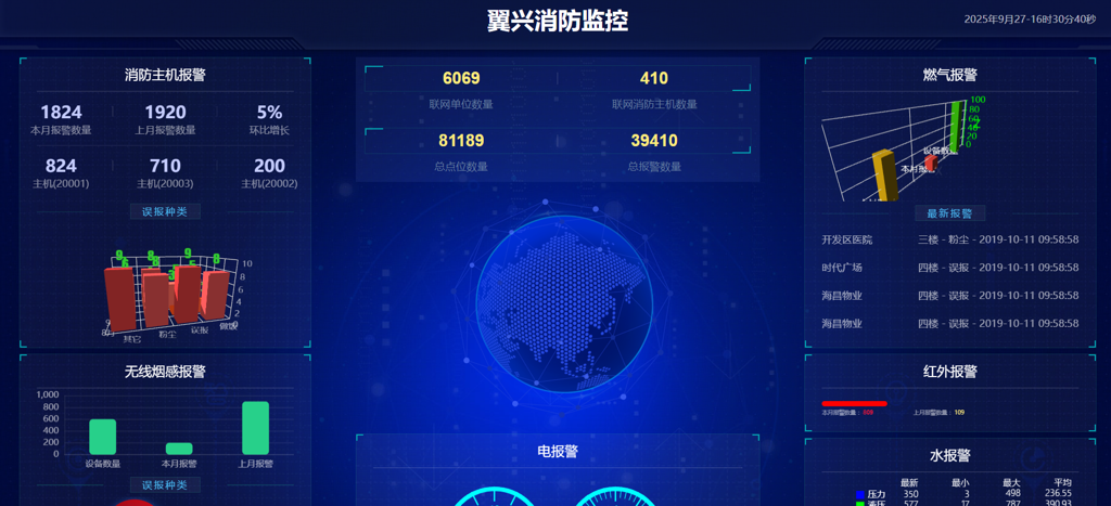 翼兴消防监控