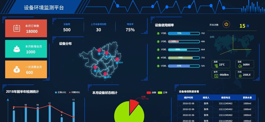 设备环境监测平台