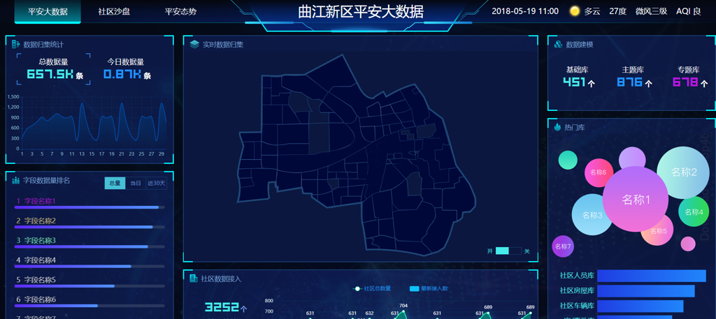 智慧小区大屏